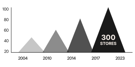 about-graph